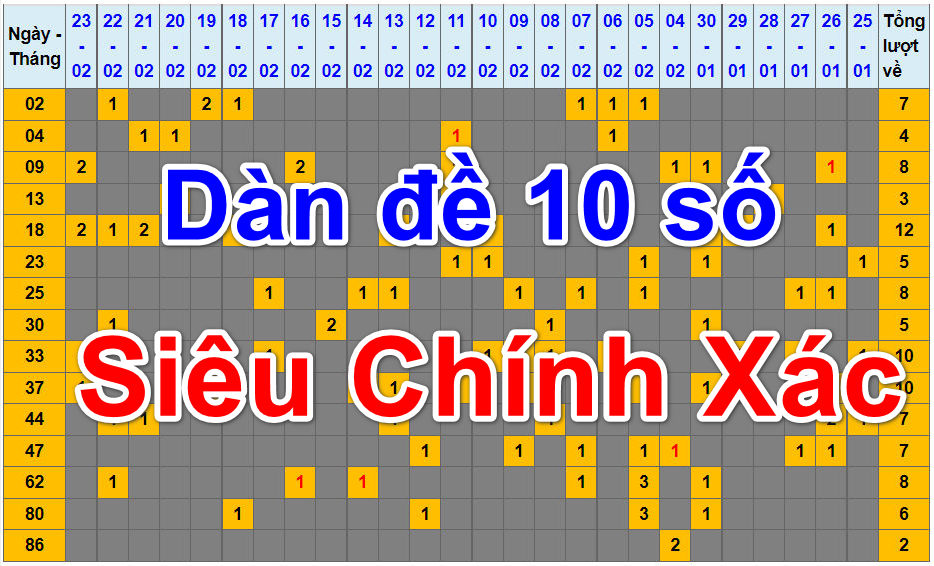 Mẹo chơi dàn đề 10 số bách phát bách trúng